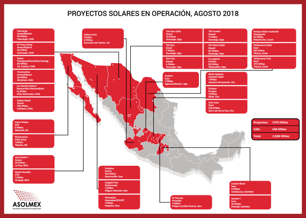 Asolmex. Cuáles son y dónde están los proyectos en operación