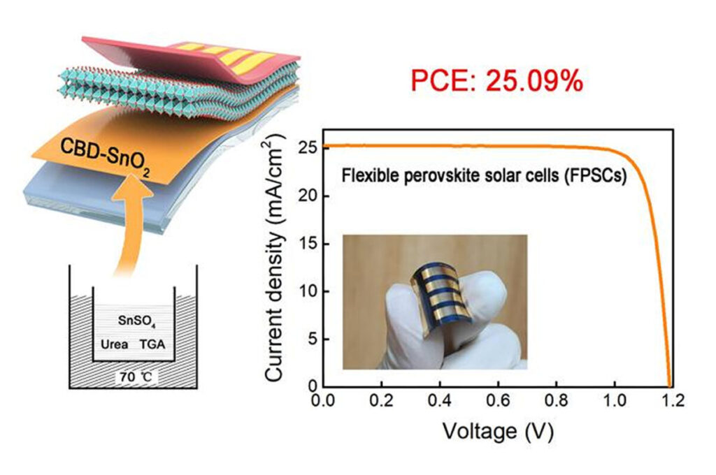 Células solares de perovskita